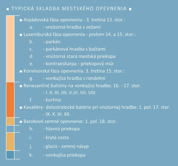 02 – Nová mapa (legenda, skladba a vývoj), autor: R. Kiráľ, M. Ďurišová - KPÚ Košice